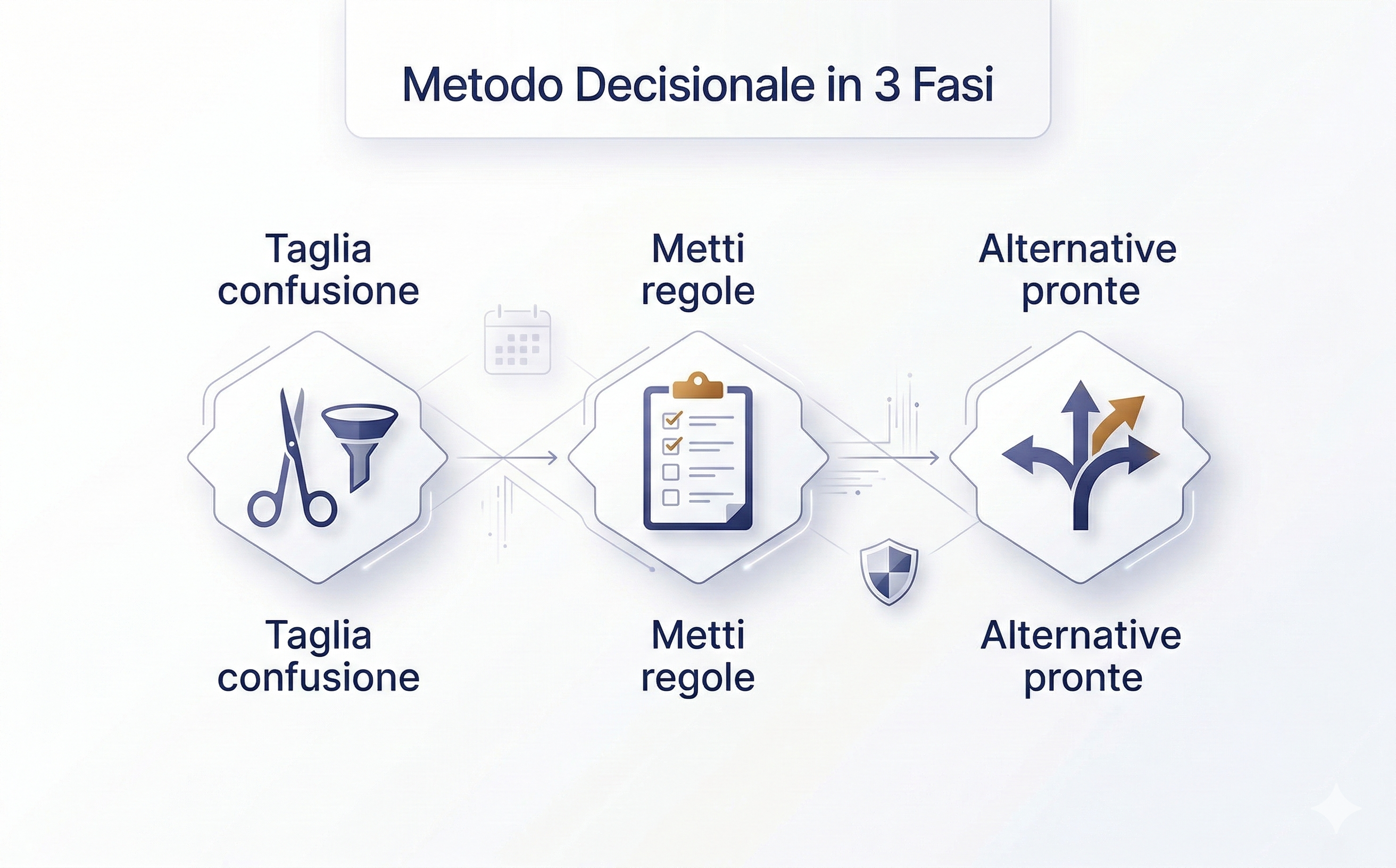 Metodo nutrizionale strutturato